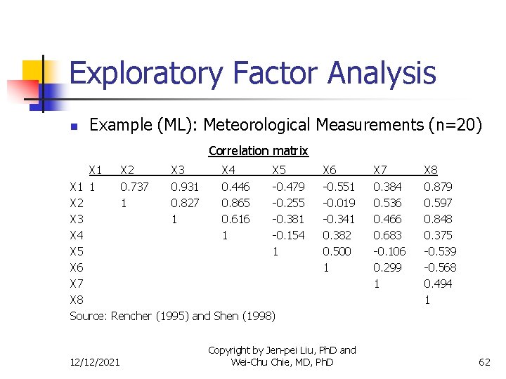 Exploratory Factor Analysis n Example (ML): Meteorological Measurements (n=20) Correlation matrix X 1 X