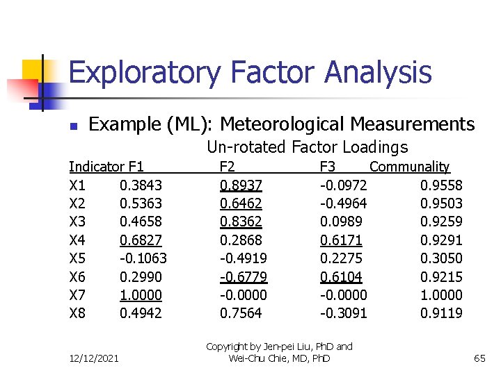 Exploratory Factor Analysis n Example (ML): Meteorological Measurements Un-rotated Factor Loadings Indicator F 1