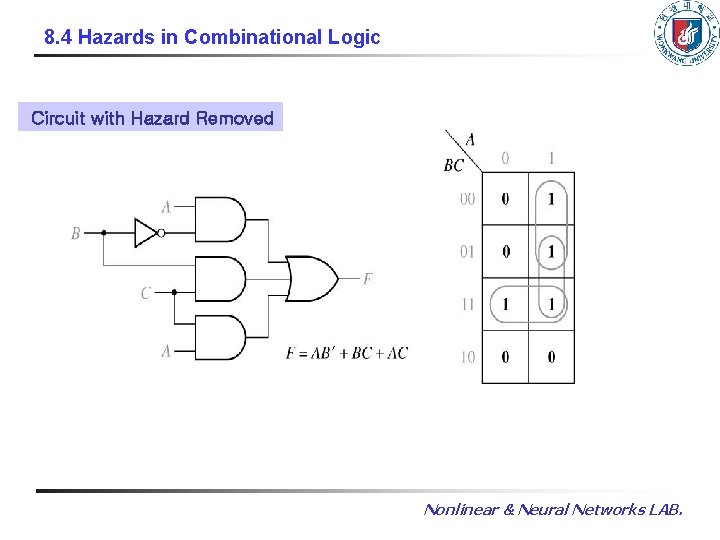 8. 4 Hazards in Combinational Logic Circuit with Hazard Removed Nonlinear & Neural Networks