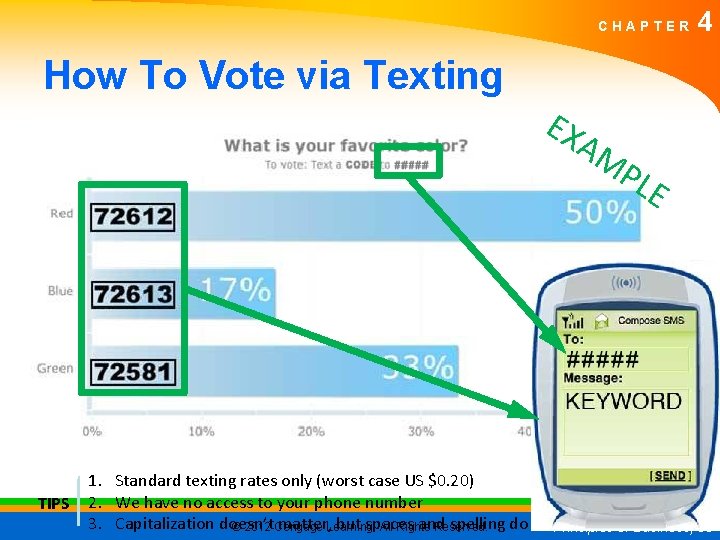 CHAPTER 4 How To Vote via Texting EX AM P LE TIPS 1. Standard