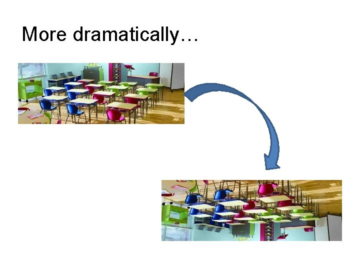 More dramatically… 