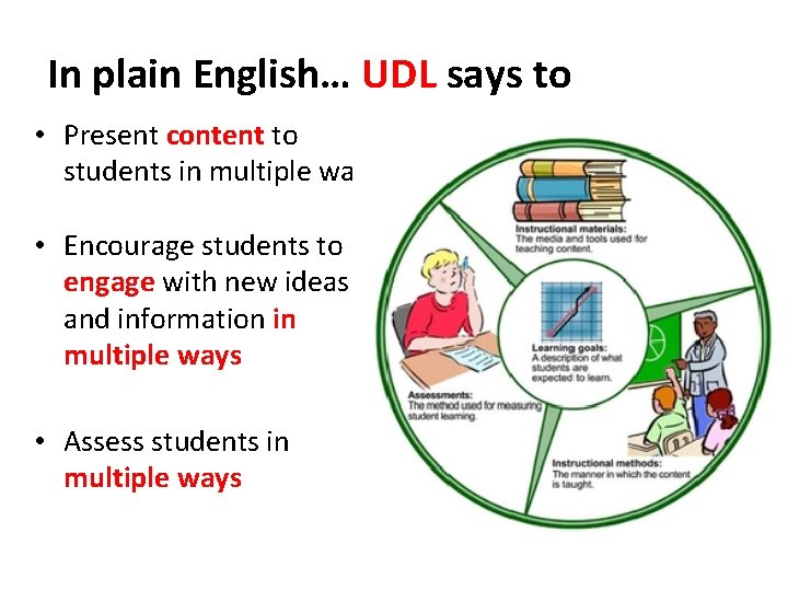 In plain English… UDL says to • Present content to students in multiple ways