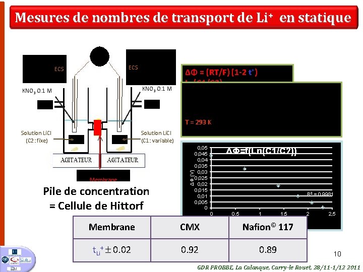 Mesures de nombres de transport de Li+ en statique m. V KNO 3 O.