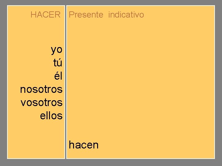 HACER Presente indicativo yo tú él nosotros vosotros ellos hago haces hacemos hacéis hacen