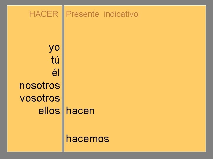 HACER Presente indicativo yo tú él nosotros vosotros ellos hago haces hacemos hacéis hacen