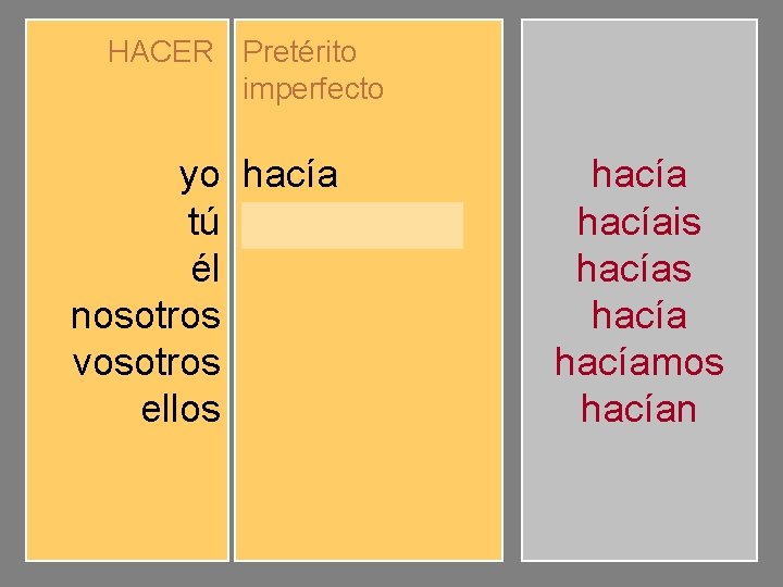 HACER Pretérito imperfecto yo tú él nosotros vosotros ellos hacíamos hacíais hacían hacíais hacíamos