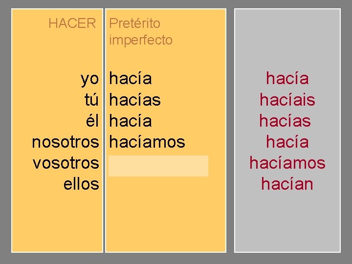 HACER Pretérito imperfecto yo tú él nosotros vosotros ellos hacíamos hacíais hacían hacíais hacíamos