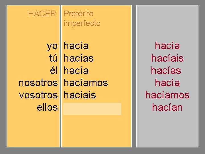 HACER Pretérito imperfecto yo tú él nosotros vosotros ellos hacíamos hacíais hacían hacíais hacíamos
