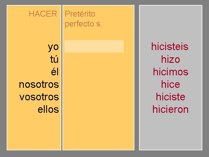 HACER Pretérito perfecto s. yo tú él nosotros vosotros ellos hice hiciste hizo hicimos
