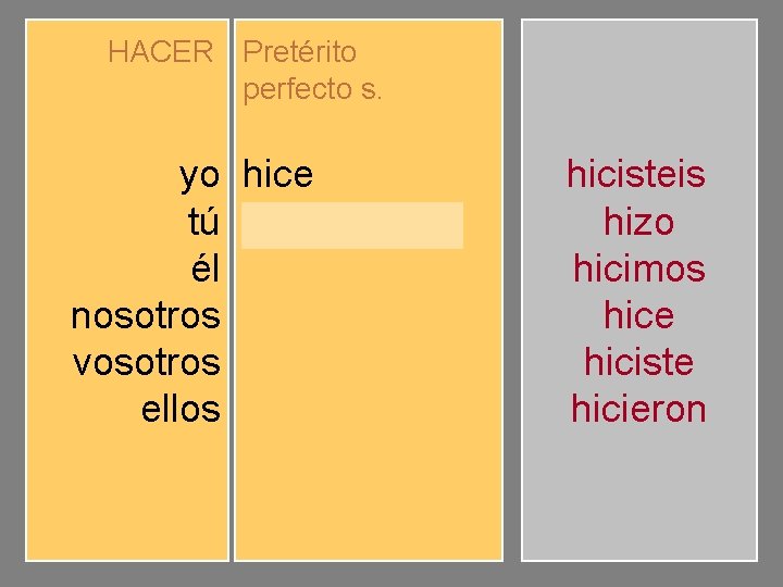 HACER Pretérito perfecto s. yo tú él nosotros vosotros ellos hice hiciste hizo hicimos