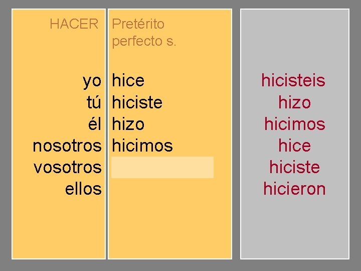 HACER Pretérito perfecto s. yo tú él nosotros vosotros ellos hice hiciste hizo hicimos