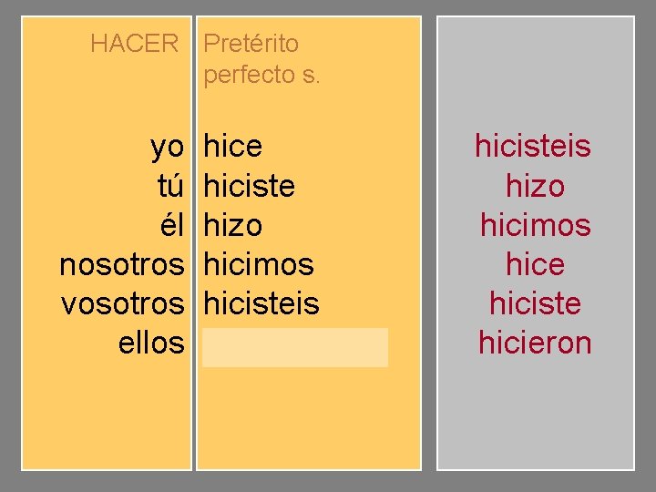 HACER Pretérito perfecto s. yo tú él nosotros vosotros ellos hice hiciste hizo hicimos