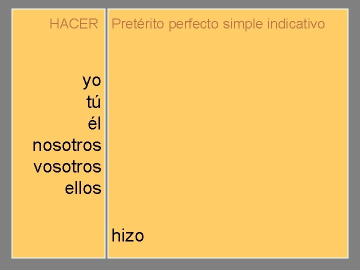 HACER Pretérito perfecto simple indicativo yo tú él nosotros vosotros ellos hice hiciste hizo