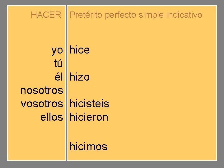 HACER Pretérito perfecto simple indicativo yo tú él nosotros vosotros ellos hice hiciste hizo