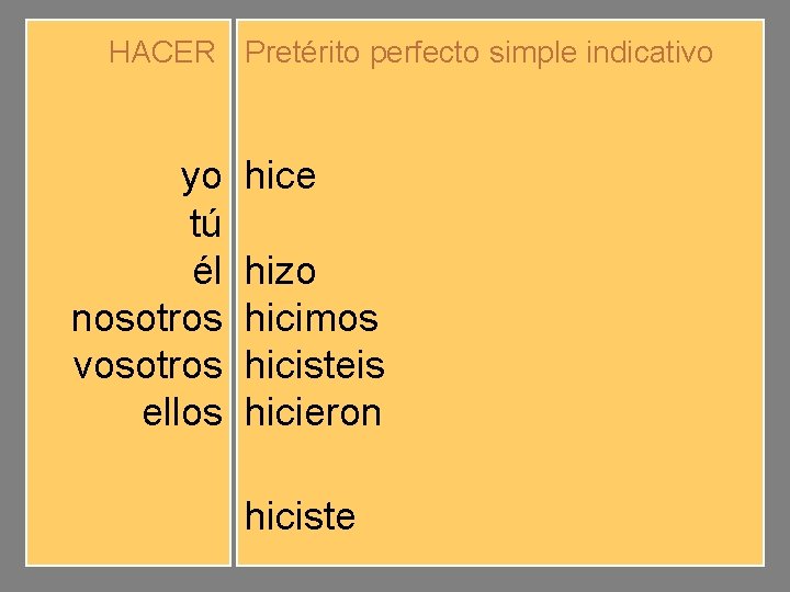 HACER Pretérito perfecto simple indicativo yo tú él nosotros vosotros ellos hice hiciste hizo