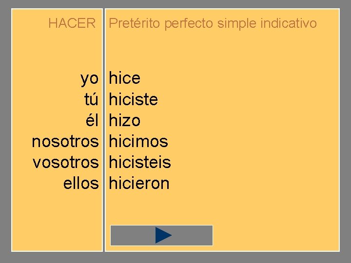 HACER Pretérito perfecto simple indicativo yo tú él nosotros vosotros ellos hice hiciste hizo