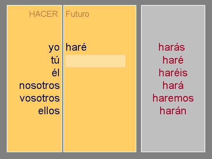 HACER Futuro yo tú él nosotros vosotros ellos haré harás hará haremos haréis harán