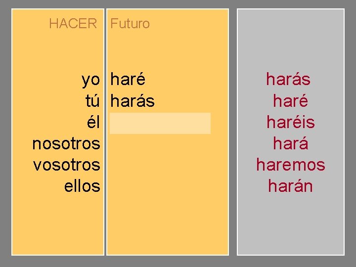 HACER Futuro yo tú él nosotros vosotros ellos haré harás hará haremos haréis harán