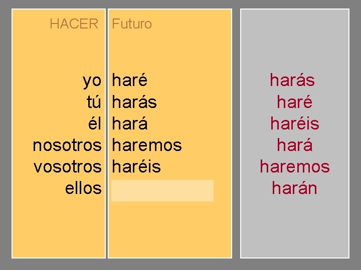 HACER Futuro yo tú él nosotros vosotros ellos haré harás hará haremos haréis harán