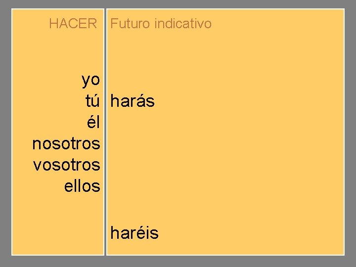 HACER Futuro indicativo yo tú él nosotros vosotros ellos haré harás hará haremos haréis