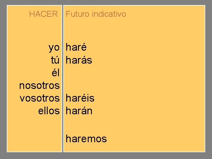 HACER Futuro indicativo yo tú él nosotros vosotros ellos haré harás hará haremos haréis
