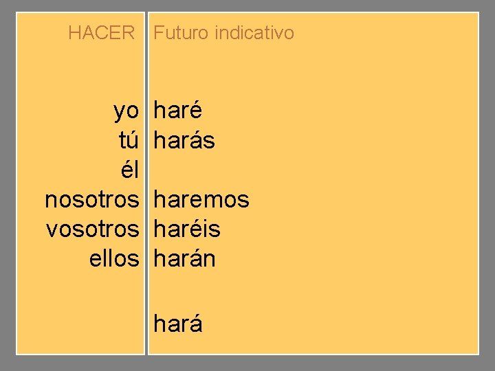 HACER Futuro indicativo yo tú él nosotros vosotros ellos haré harás hará haremos haréis