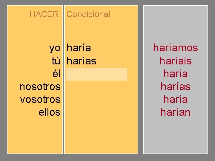 HACER Condicional yo tú él nosotros vosotros ellos haríamos haríais harían haríamos haríais harían