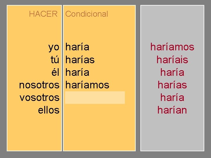 HACER Condicional yo tú él nosotros vosotros ellos haríamos haríais harían haríamos haríais harían