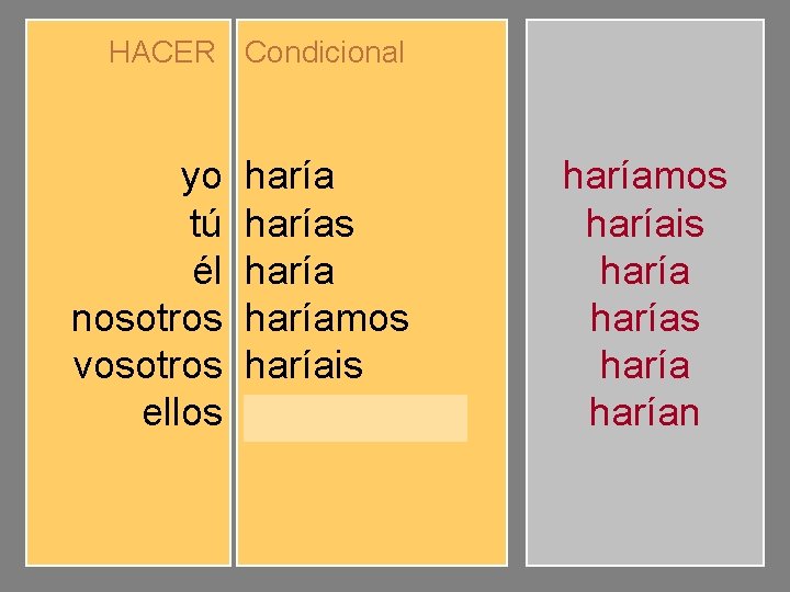 HACER Condicional yo tú él nosotros vosotros ellos haríamos haríais harían haríamos haríais harían