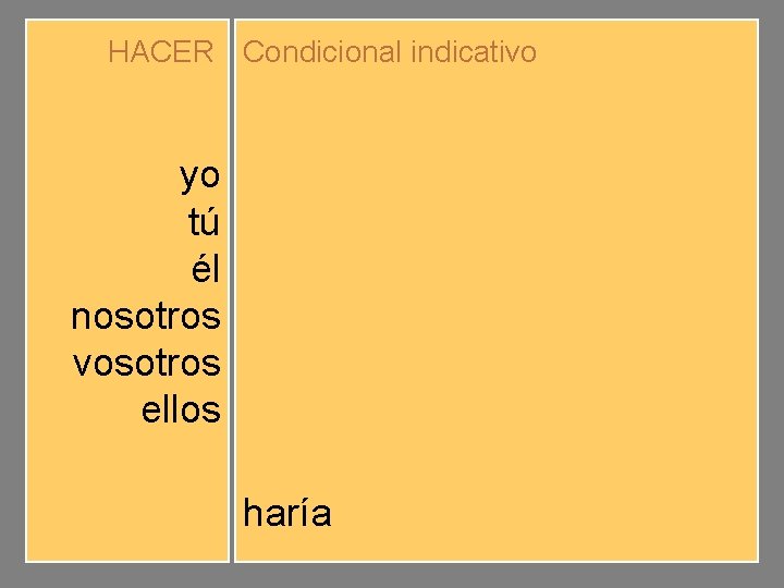 HACER Condicional indicativo yo tú él nosotros vosotros ellos haríamos haríais harían haría 