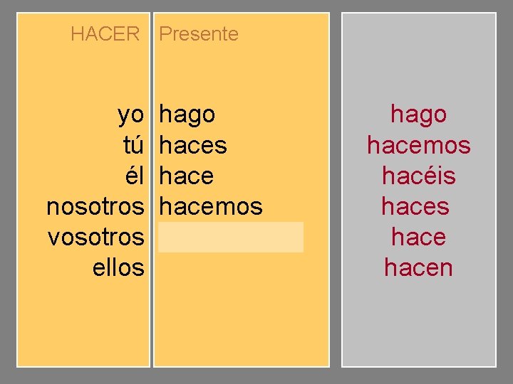 HACER Presente yo tú él nosotros vosotros ellos hago haces hacemos hacéis hacen hago