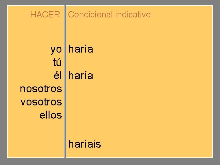 HACER Condicional indicativo yo tú él nosotros vosotros ellos haríamos haríais harían haríais 