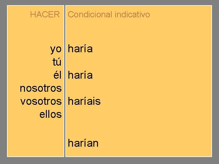 HACER Condicional indicativo yo tú él nosotros vosotros ellos haríamos haríais harían 