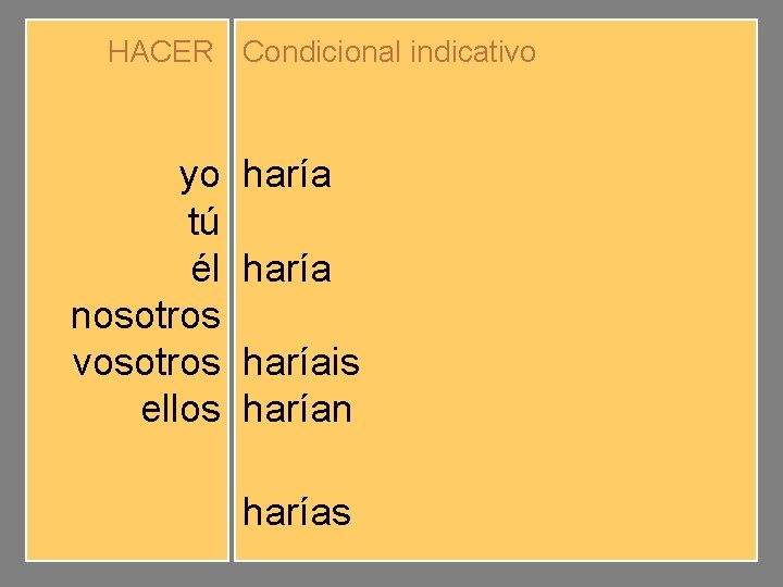 HACER Condicional indicativo yo tú él nosotros vosotros ellos haríamos haríais harían harías 