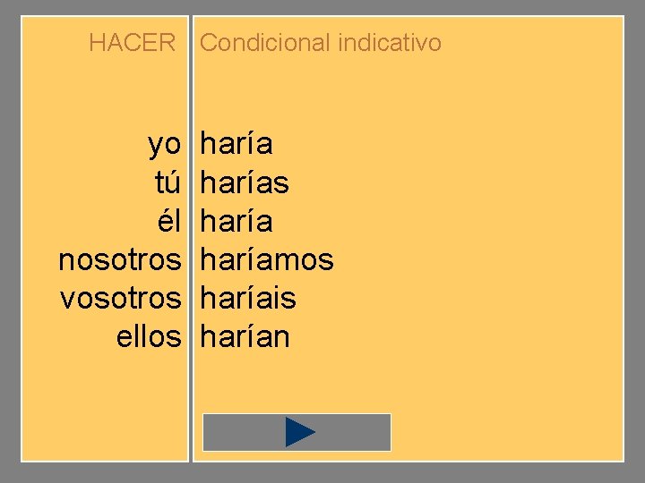 HACER Condicional indicativo yo tú él nosotros vosotros ellos haríamos haríais harían 