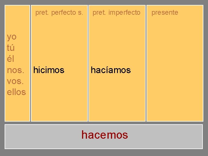 pret. perfecto s. yo tú él nos. vos. ellos hice hiciste hizo hicimos hicisteis