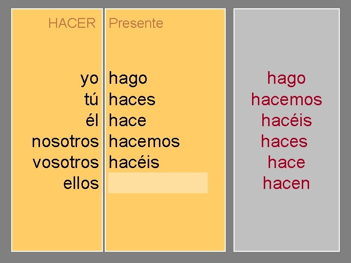 HACER Presente yo tú él nosotros vosotros ellos hago haces hacemos hacéis hacen hago