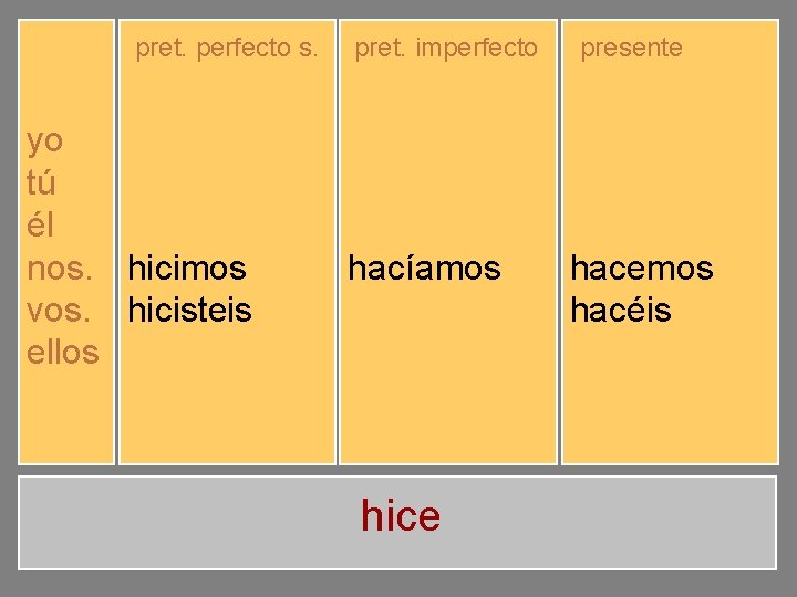 pret. perfecto s. yo tú él nos. vos. ellos hice hiciste hizo hicimos hicisteis