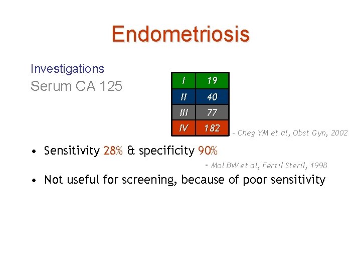 Endometriosis Investigations Serum CA 125 I 19 II 40 III 77 IV 182 -