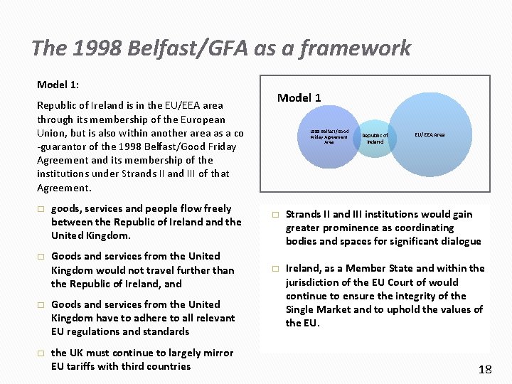 The 1998 Belfast/GFA as a framework Model 1: Republic of Ireland is in the