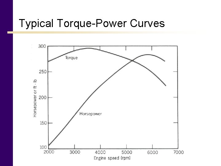 Typical Torque-Power Curves 