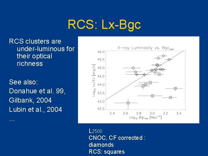 RCS: Lx-Bgc RCS clusters are under-luminous for their optical richness See also: Donahue et