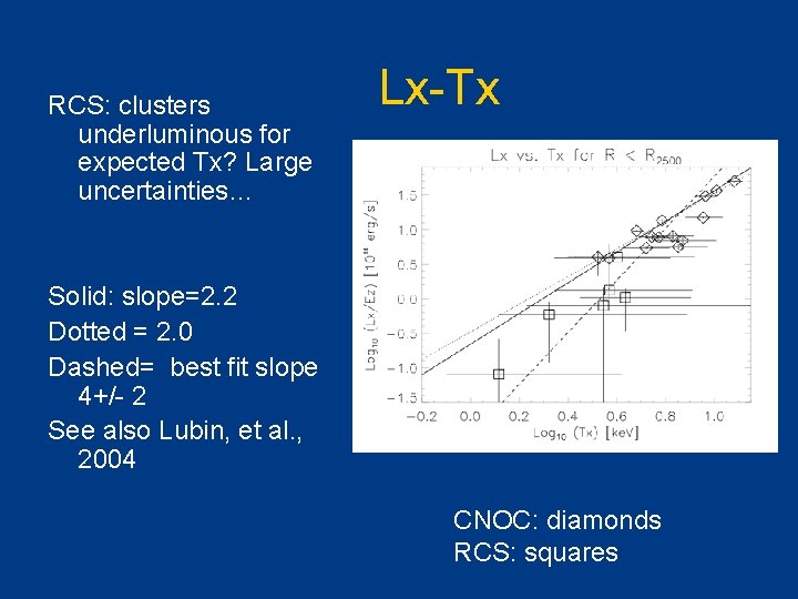 RCS: clusters underluminous for expected Tx? Large uncertainties… Lx-Tx Solid: slope=2. 2 Dotted =
