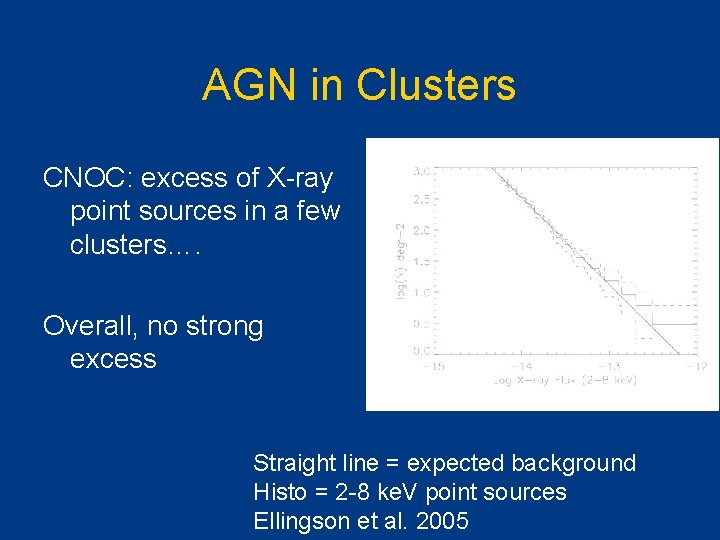 AGN in Clusters CNOC: excess of X-ray point sources in a few clusters…. Overall,