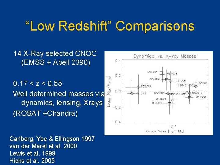 “Low Redshift” Comparisons 14 X-Ray selected CNOC (EMSS + Abell 2390) 0. 17 <