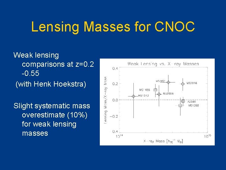 Lensing Masses for CNOC Weak lensing comparisons at z=0. 2 -0. 55 (with Henk