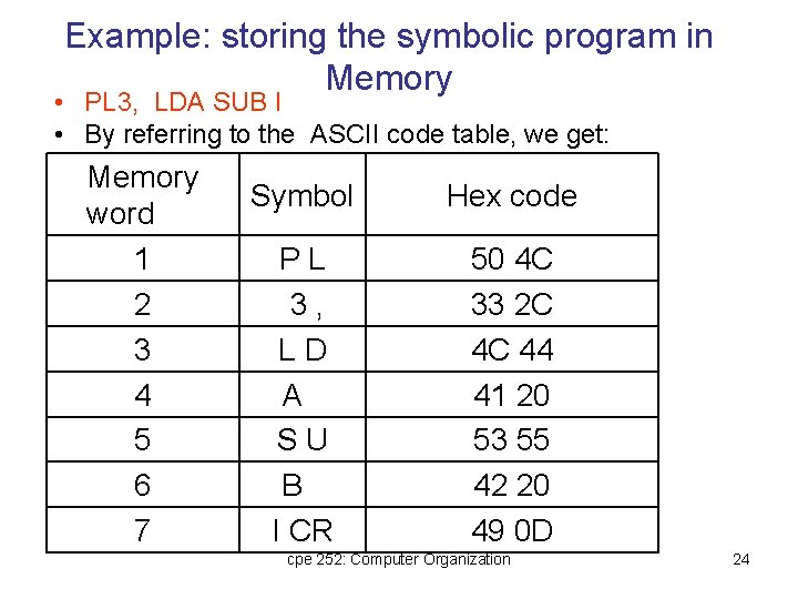 Example: storing the symbolic program in Memory • PL 3, LDA SUB I •