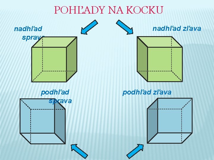 POHĽADY NA KOCKU nadhľad sprava podhľad sprava nadhľad zľava podhľad zľava 