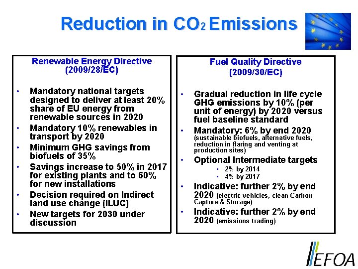 Reduction in CO 2 Emissions Renewable Energy Directive (2009/28/EC) • • • Mandatory national