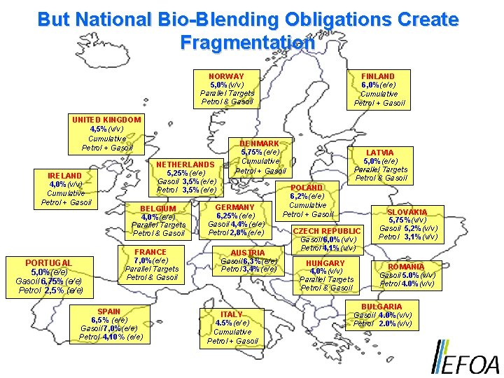 But National Bio-Blending Obligations Create Fragmentation NORWAY 5, 0%(v/v) Parallel Targets Petrol & Gasoil
